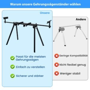 Produktas