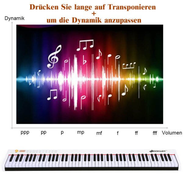 Produktas