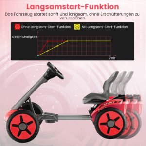 Produktas