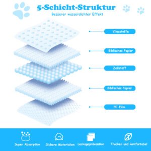 Produktas